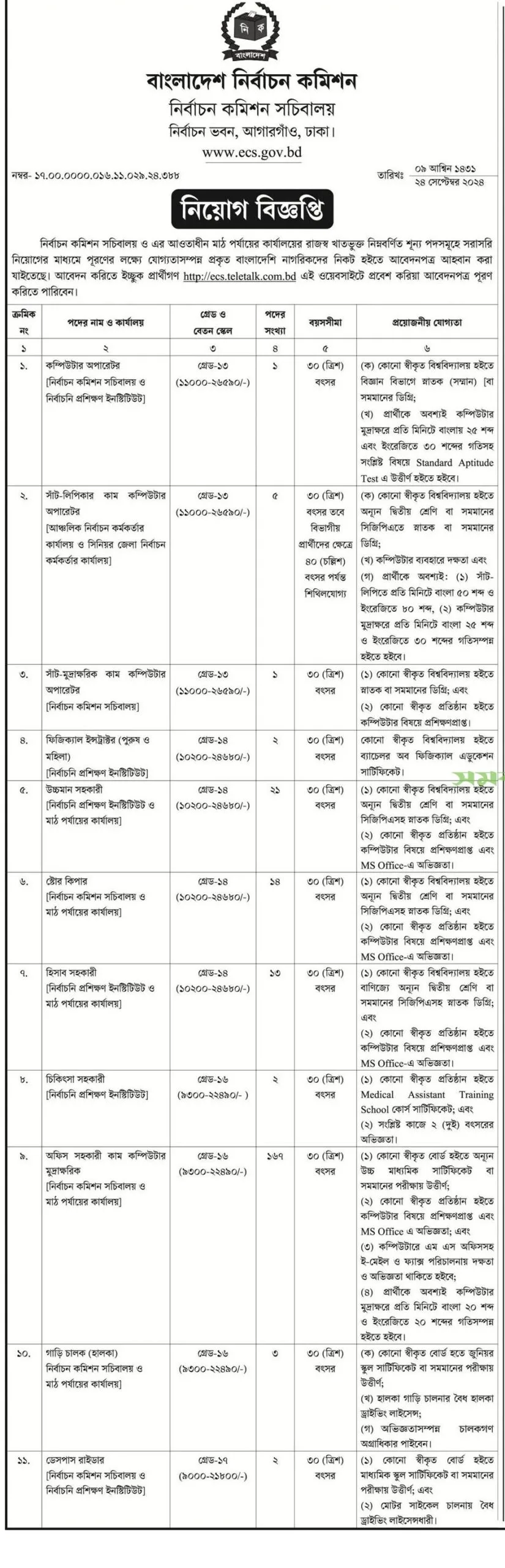 বাংলাদেশ নির্বাচন কমিশন, পদ সংখ্যাঃ ৩৬৯ টি।।
